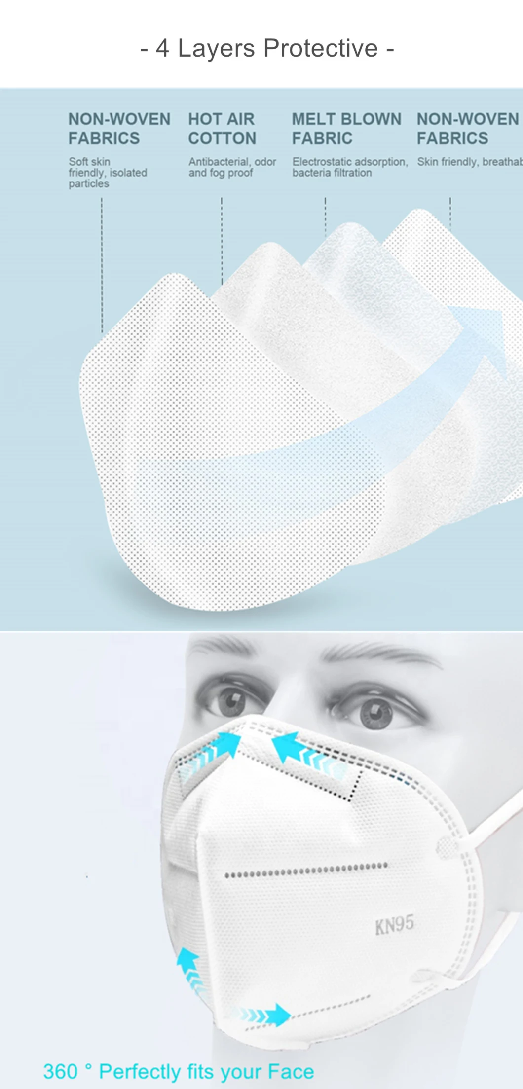 5 Layers KN95 Face Mask 95% Meltblown Cloth Filter Anti Pm2.5 Protective Respirator China Standard Safety Mask Disposable Mask KN95 Mask